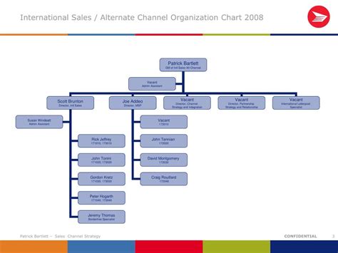 chanel cfo|chanel organizational chart.